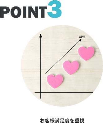その3 お客様満⾜度を重視